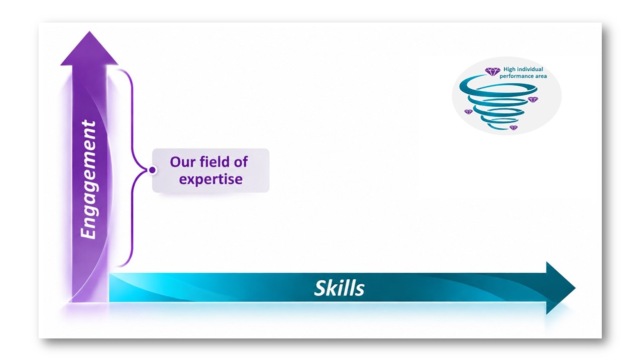 Team, Engagement, Leadership, Advocacy, Inquiry