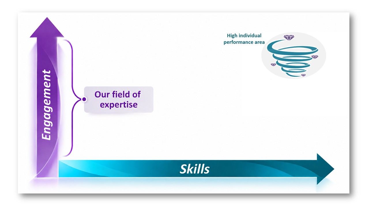 Team, Engagement, Leadership, Advocacy, Inquiry